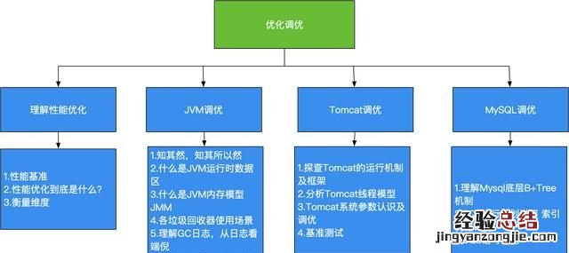 学java的感受