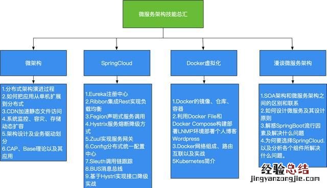 学java的感受