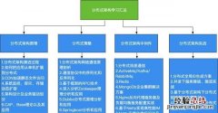 学java的感受