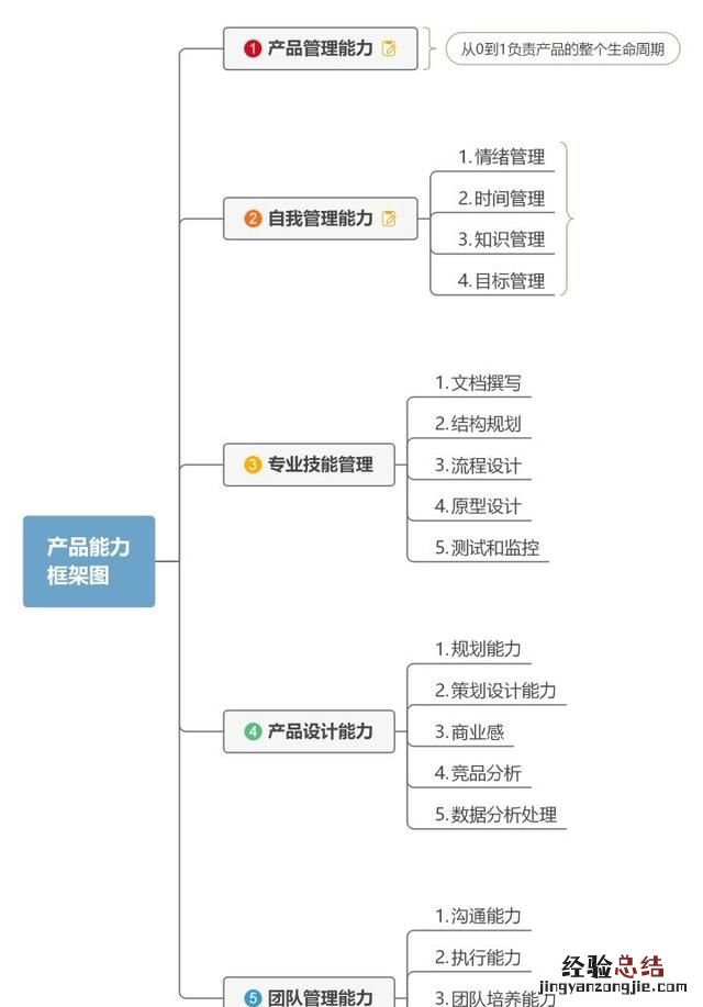 百度产品经理笔试，应届生产品经理面试题汇总