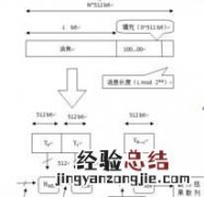 md5是什么意思,图片上md5是什么意思