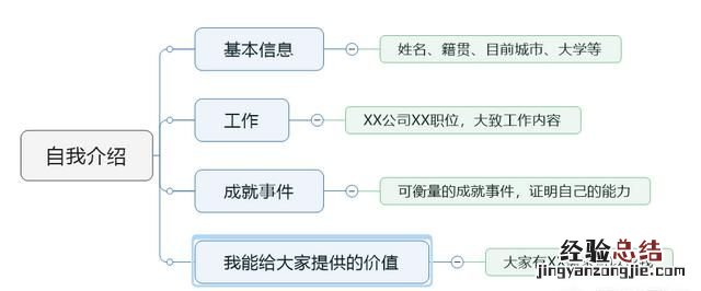 怎样做好ppt 排版 怎样才可以做好ppt
