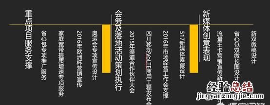 怎样做好ppt 排版 怎样才可以做好ppt