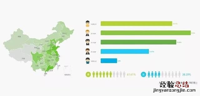 移动互联网营销