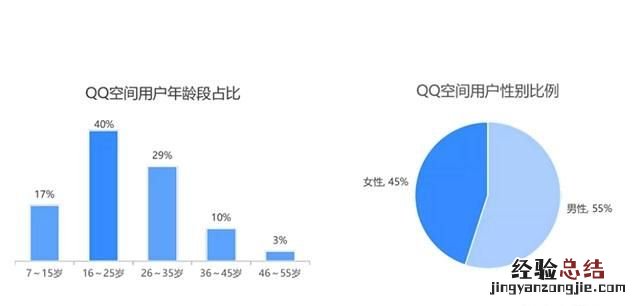 移动互联网营销