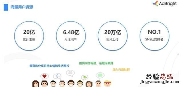 移动互联网营销