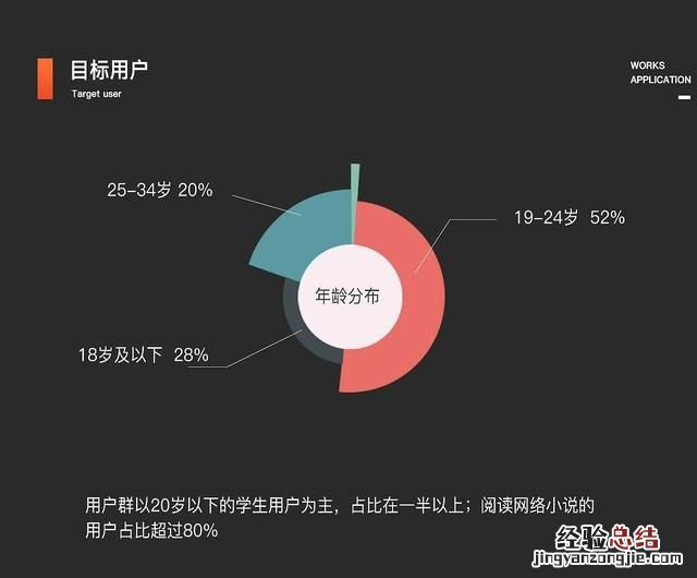 需求分析报告，为什么要做培训需求分析