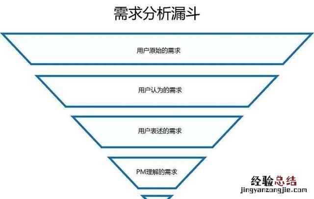 需求分析报告，为什么要做培训需求分析