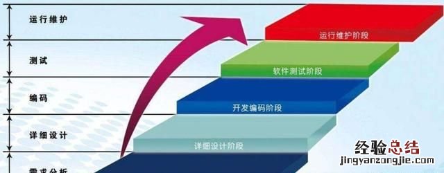 需求分析报告，为什么要做培训需求分析