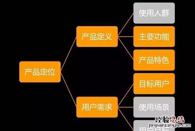 需求分析报告，为什么要做培训需求分析