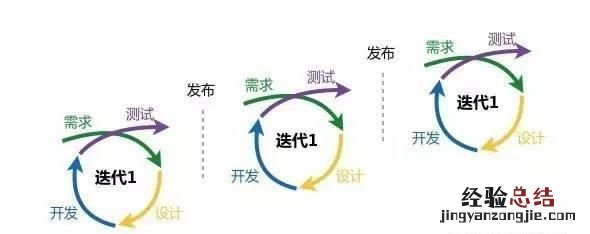 敏捷开发