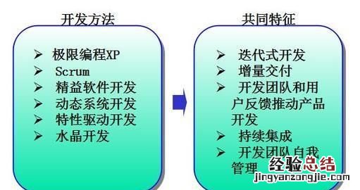 敏捷开发