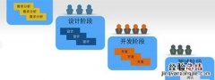 敏捷开发