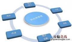 什么是供应链管理，供应链管理八大流程