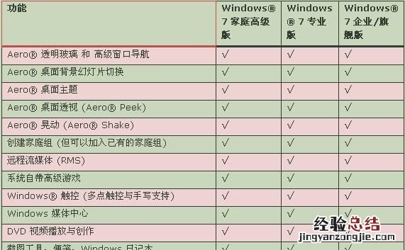 win7哪个版本流畅,win7什么版本最流畅