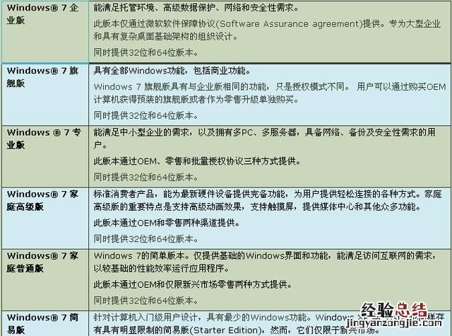 win7哪个版本流畅,win7什么版本最流畅