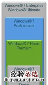 win7哪个版本流畅,win7什么版本最流畅