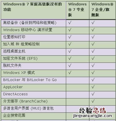 win7哪个版本流畅,win7什么版本最流畅