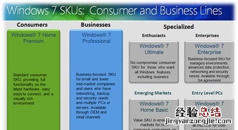 win7哪个版本流畅,win7什么版本最流畅