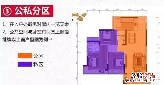 怎么看户型图,怎么看户型图线条