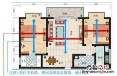 怎么看户型图,怎么看户型图线条
