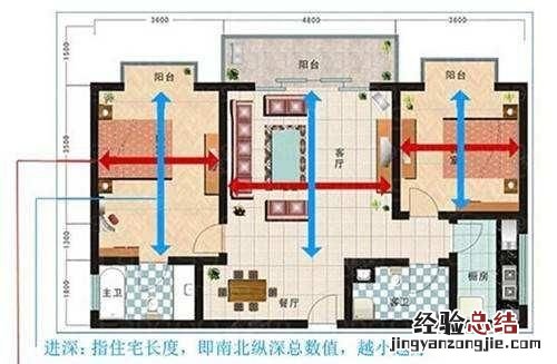 怎么看户型图,怎么看户型图线条