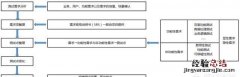 软件需求分析，软件测试如何进行需求分析