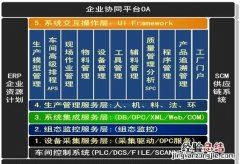 mes系统供应商 什么是mes系统