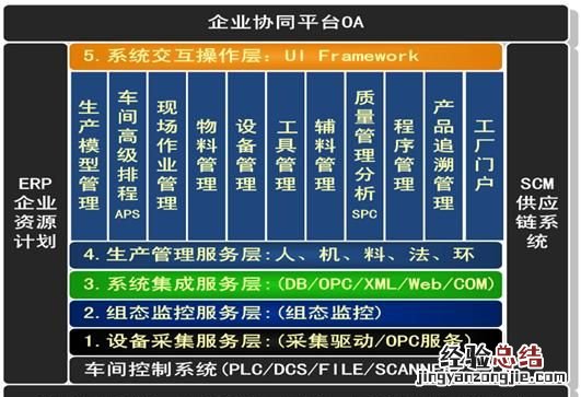mes系统供应商 什么是mes系统