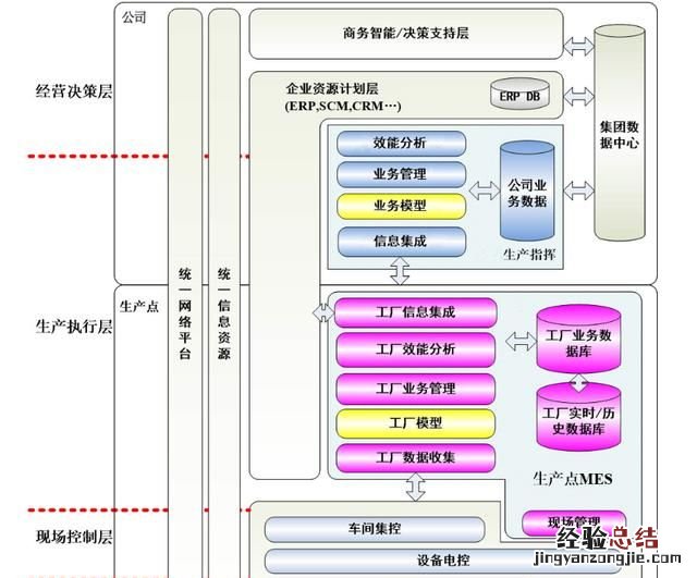 mes系统供应商 什么是mes系统