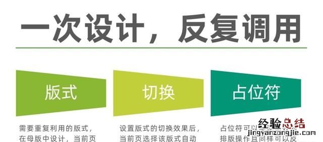 幻灯片母版的功能和使用,如何使用幻灯片母版设置