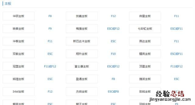 电脑怎么重装系统win10 电脑怎么重做系统自己