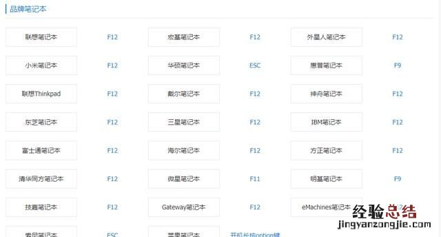 电脑怎么重装系统win10 电脑怎么重做系统自己