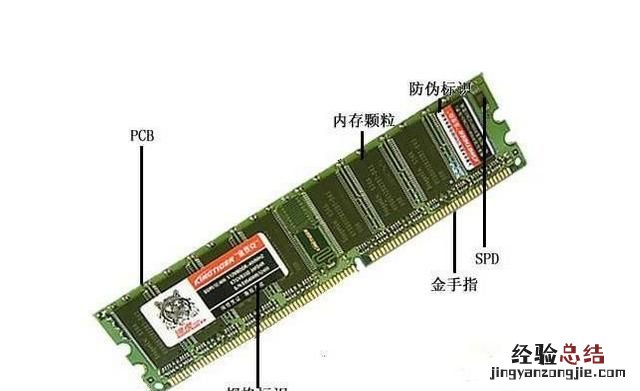 电脑内存的作用是什么