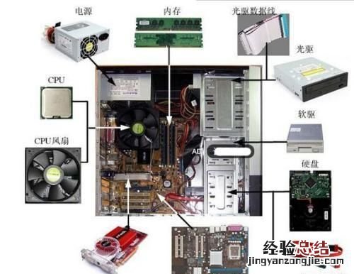 电脑内存的作用是什么
