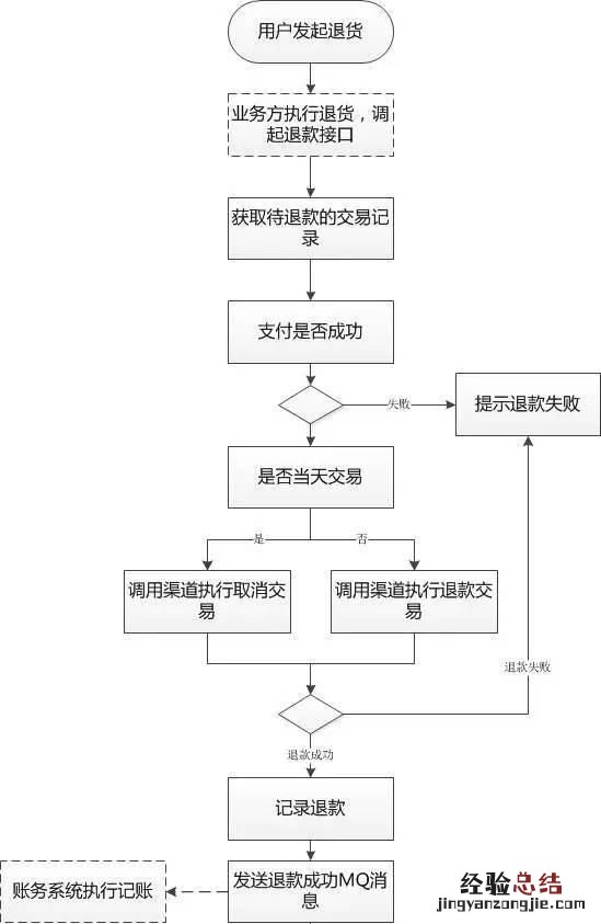 快捷支付