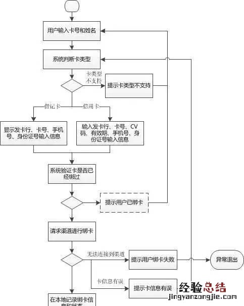 快捷支付