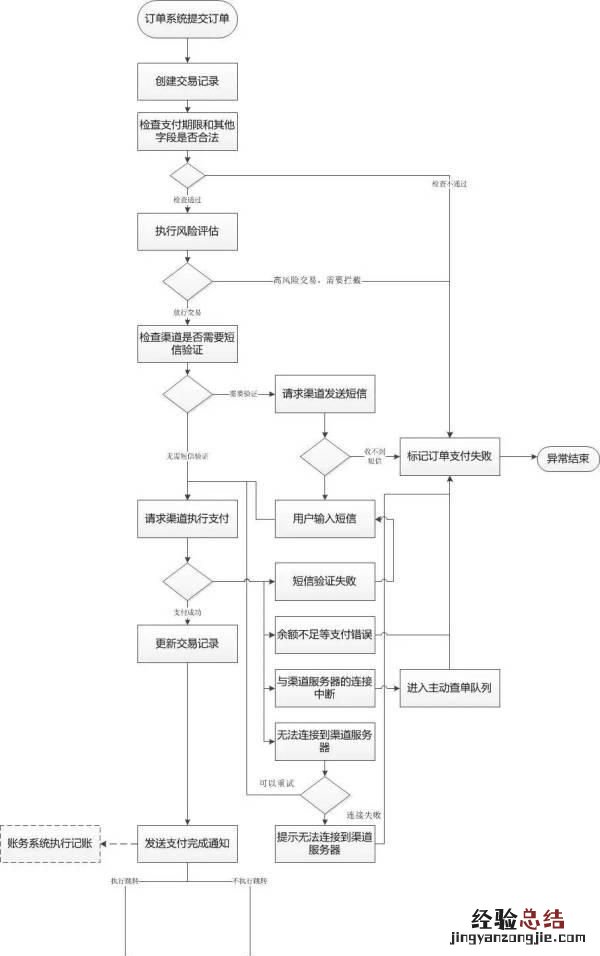 快捷支付