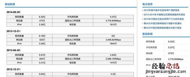app竞品分析报告,在哪里能找到各行业的分析研究报告