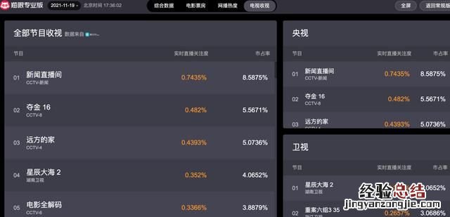 app竞品分析报告,在哪里能找到各行业的分析研究报告