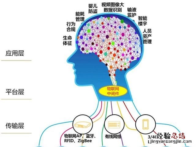医药信息化,医院信息化发展趋势有哪些