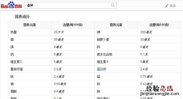 冬笋和春笋的区别