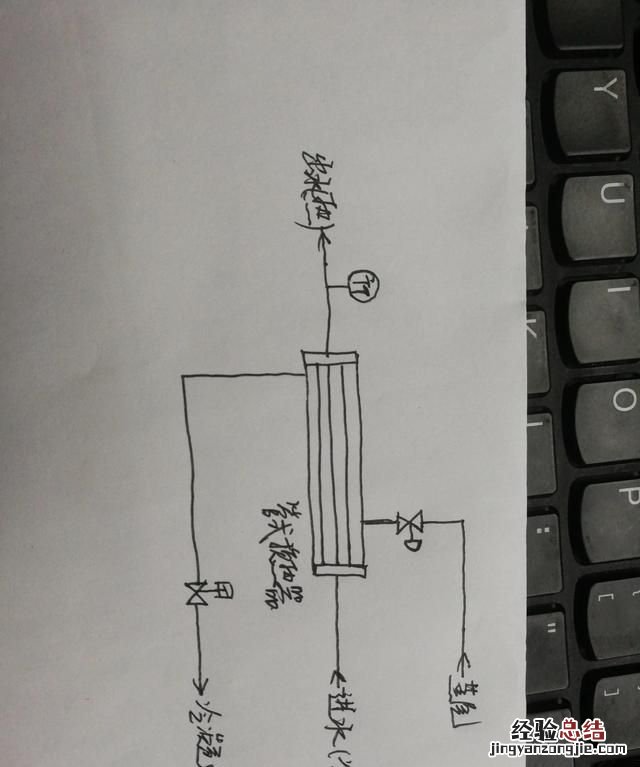 PID控制将输入进行了变化经过了比例积分微分变化,那他的输出值不是已经和原来的相差了吗