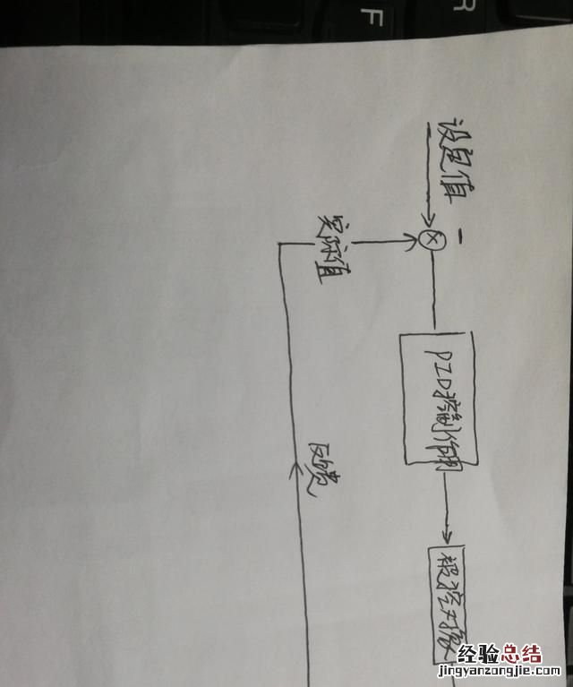 PID控制将输入进行了变化经过了比例积分微分变化,那他的输出值不是已经和原来的相差了吗