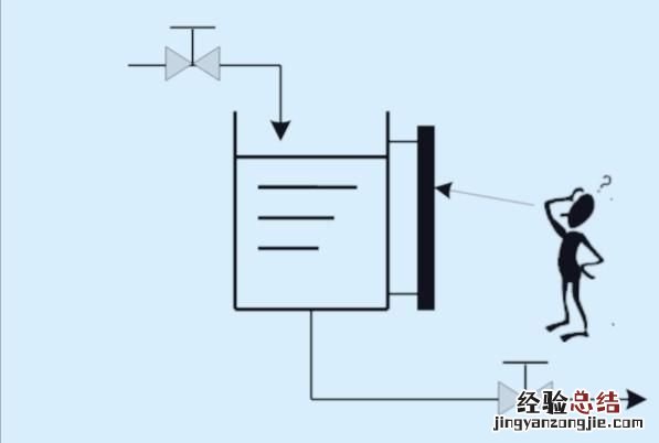 PID控制将输入进行了变化经过了比例积分微分变化,那他的输出值不是已经和原来的相差了吗