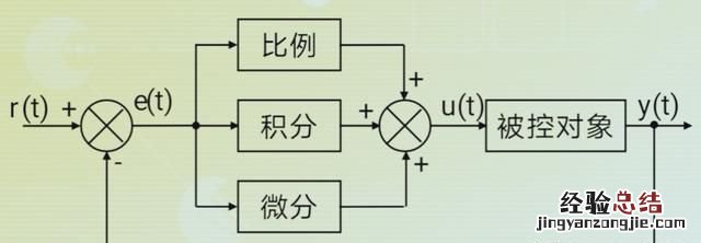 PID控制将输入进行了变化经过了比例积分微分变化,那他的输出值不是已经和原来的相差了吗