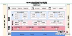 项目管理经验，怎样做好项目管理工作