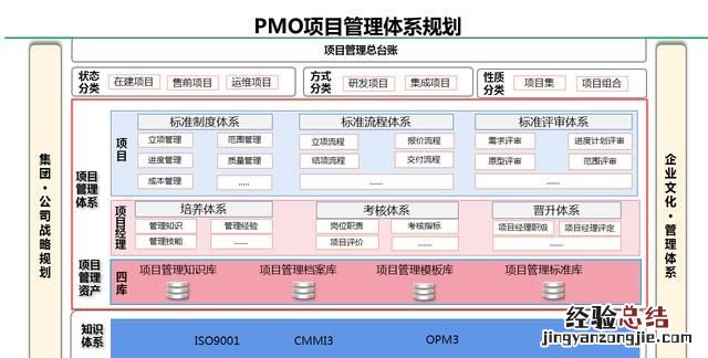 项目管理经验，怎样做好项目管理工作