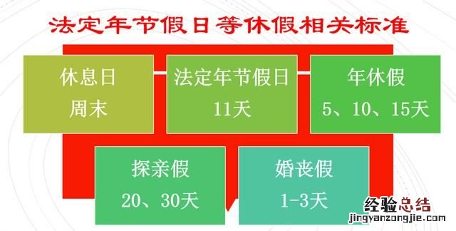 带薪休假是不是就是年假