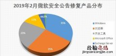 电脑高危漏洞要不要修复